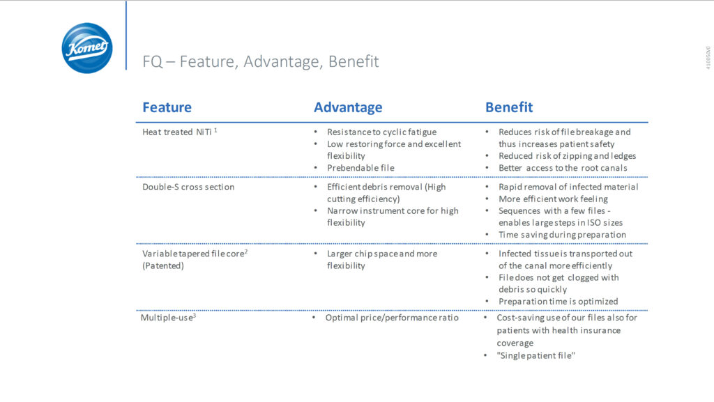 FQ FAB Advantages Benefits part1