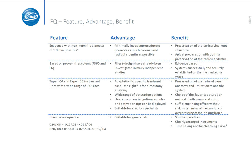 FQ FAB Advantages Benefits part2