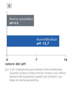 BioSeal pH - grafico